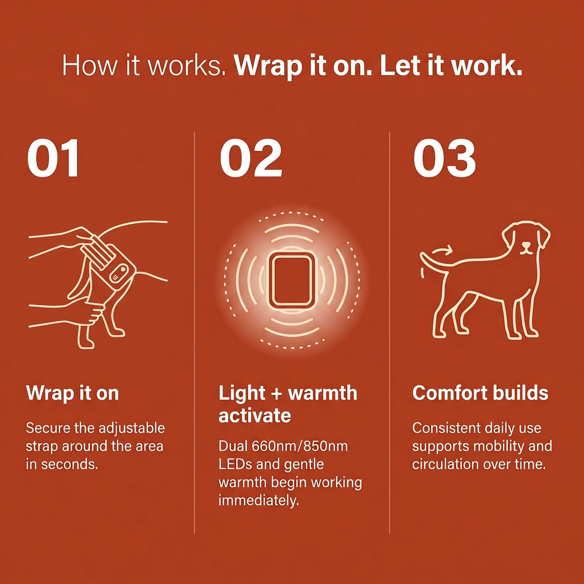 Nuzzlure™ Wireless Red Light Therapy Device for Dogs